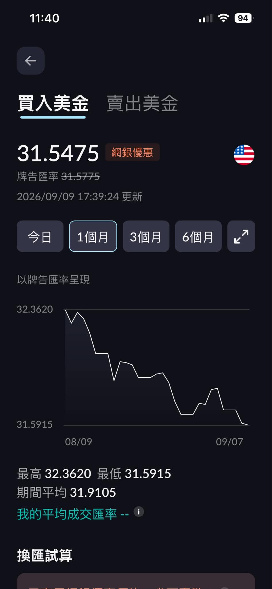 圖 8 台北富邦銀行美元網銀優惠買入匯率為 31.5475。